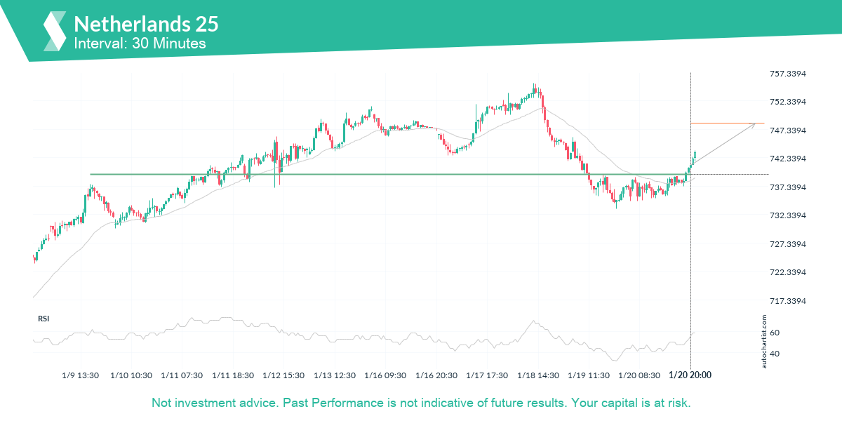Autochartist63cdb5342d8ca7362010ac1c_en.png