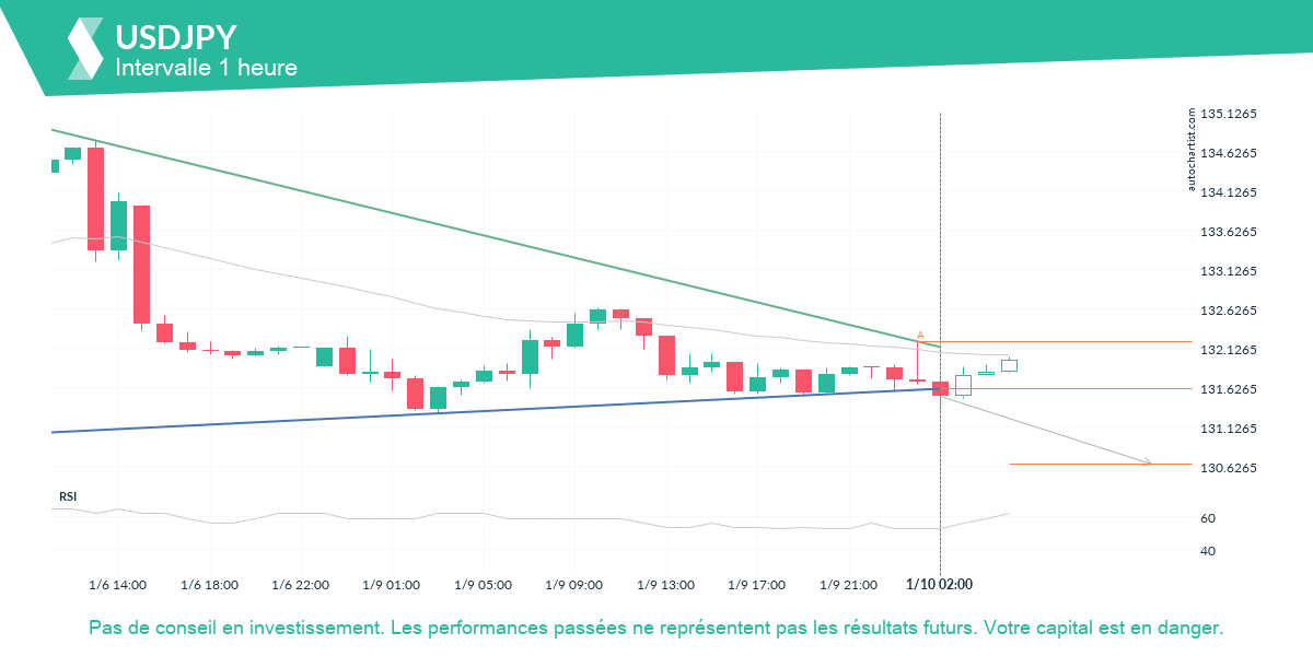 Autochartist63bcf3ce57fbb77a573a00ee_fr.png
