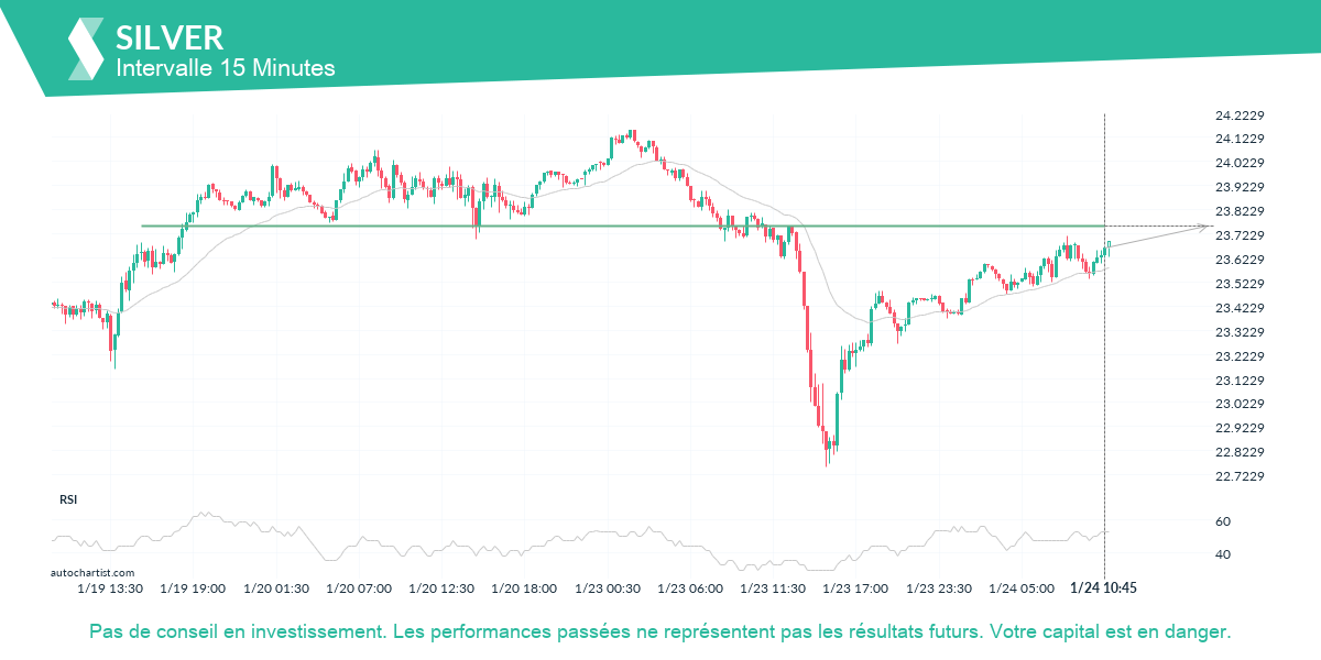 Autochartist63cfbd40ce638439fd90f14e_fr.png
