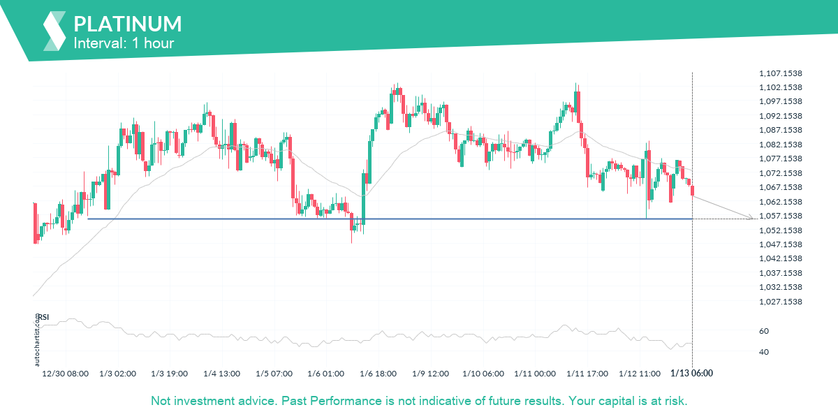 Autochartist63c0f6ba037e686099cf47cf_en.png