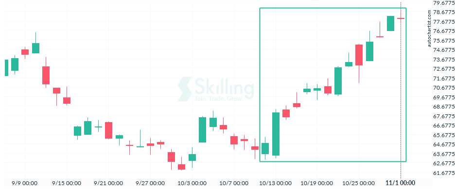 Autochartist6360ff5e347e6f3089a03770.png