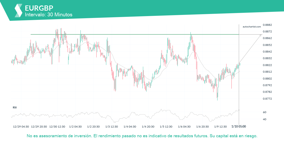Autochartist63bd022a13817f5d8f40b49e_es.png