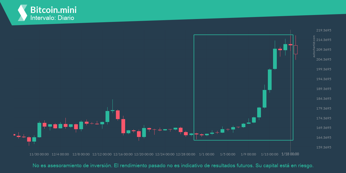 Autochartist63c8df611fcb4b27cbfbbc5a_es.png