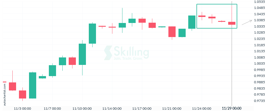 Autochartist6385a36a14a95e1a1e0cfcfc.png