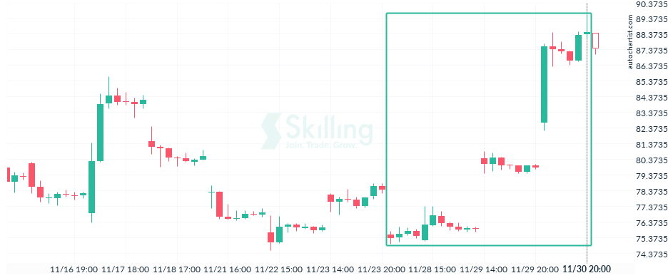 Autochartist6387d5c8a5171e01c7a3da99.png