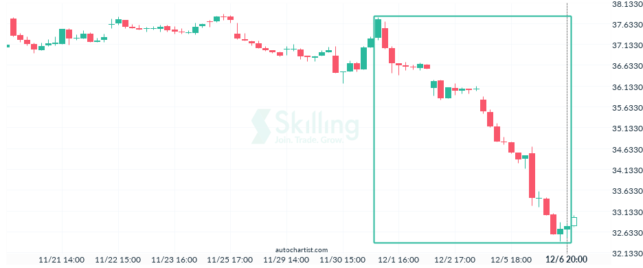 Autochartist638fbeba7f3a5c69407f5455.png