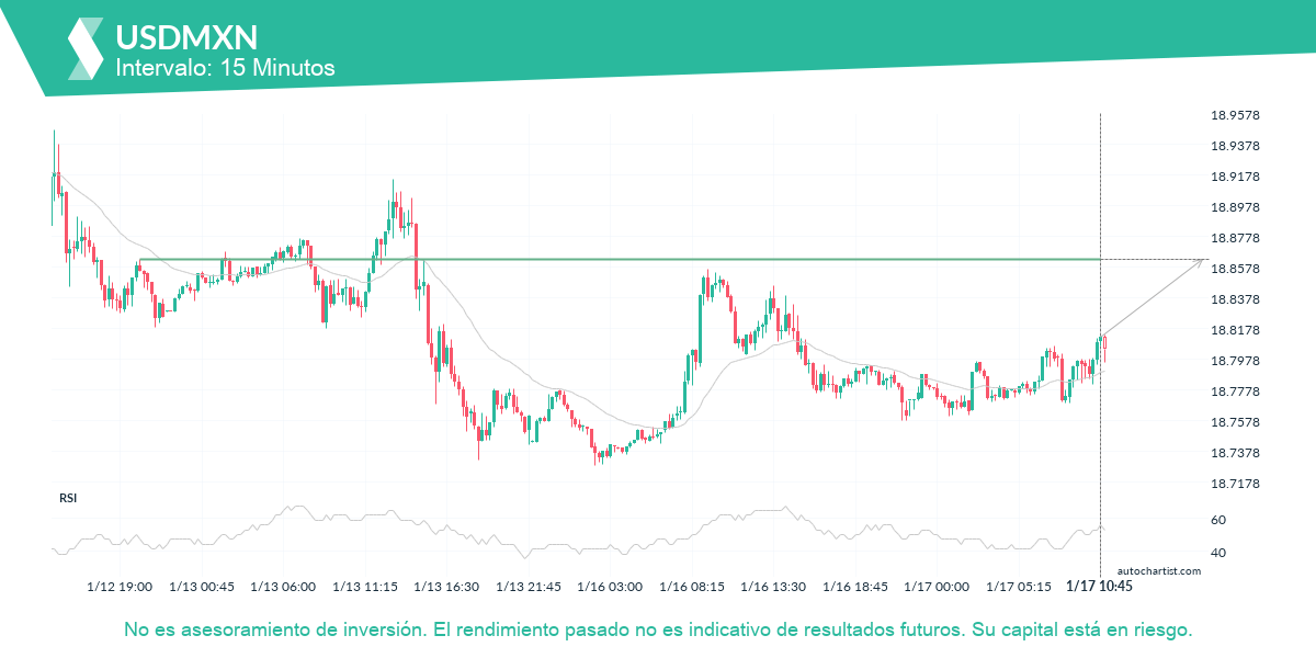 Autochartist63c682dc591c126673e8f4d9_es.png