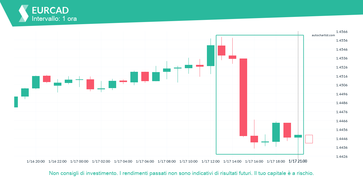 Autochartist63c71d9efb802b7f436450cb_it.png