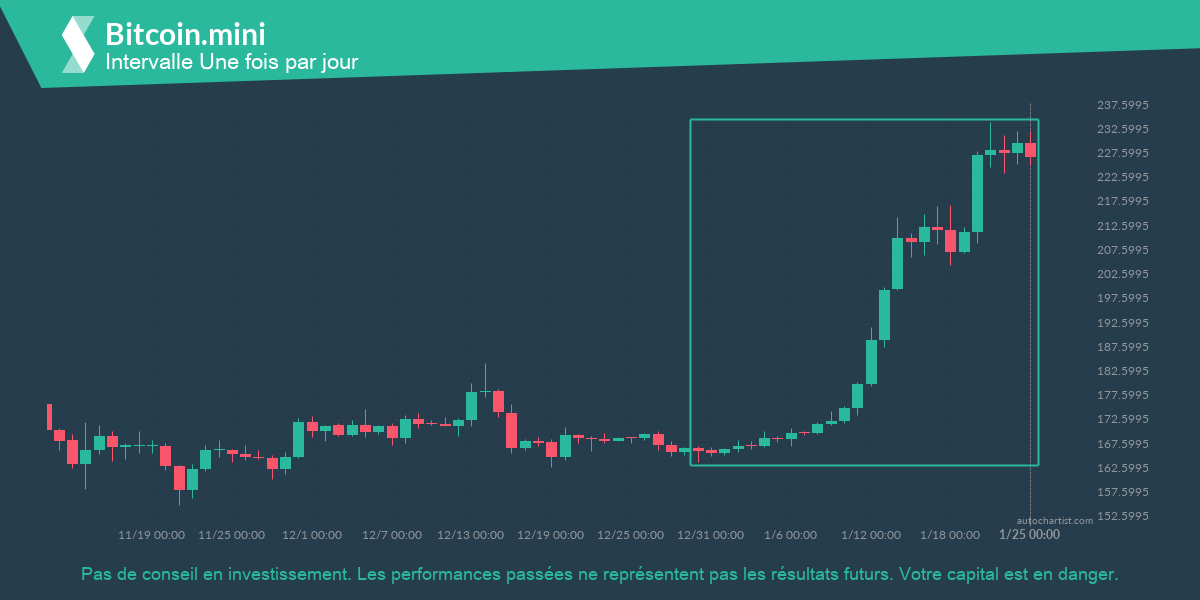 Autochartist63d0c8b5e05b5007f46fa3fe_fr.png