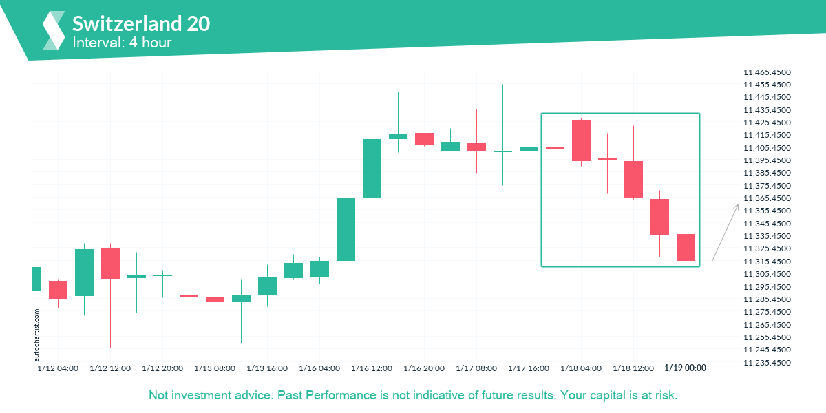 Autochartist63c8df611fcb4b27cbfbbc54_en.png
