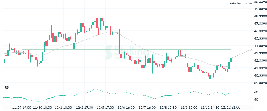 Autochartist63985e7e37e4be26aebd5130.png