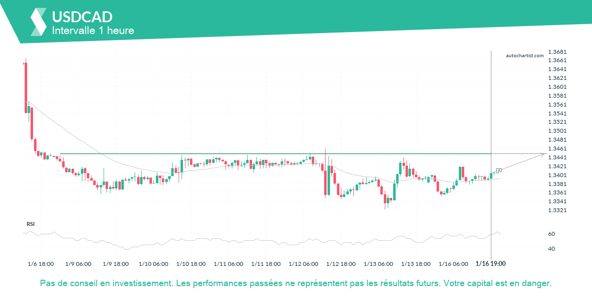 Autochartist63c5cc3031822728b3ca588e_fr.png