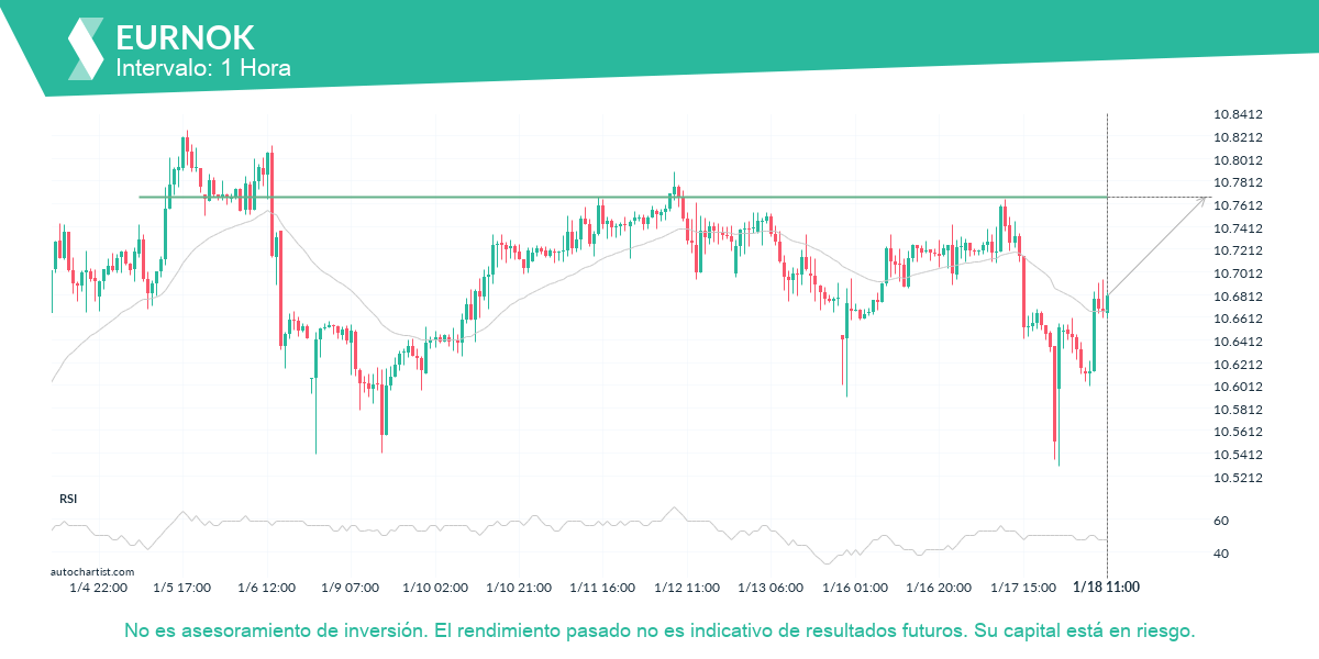 Autochartist63c7d4c885dc9c061384b473_es.png