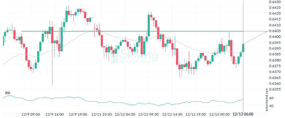 Autochartist6398184e78af285b8af25b58.png