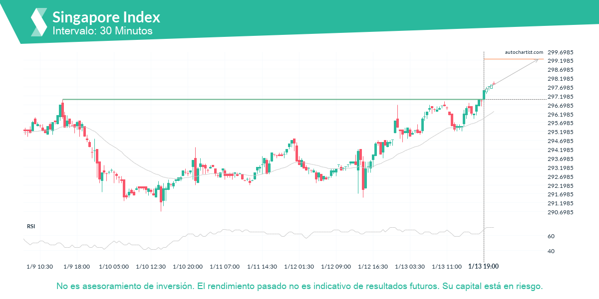 Autochartist63c47ad64c2ac749d459d191_es.png