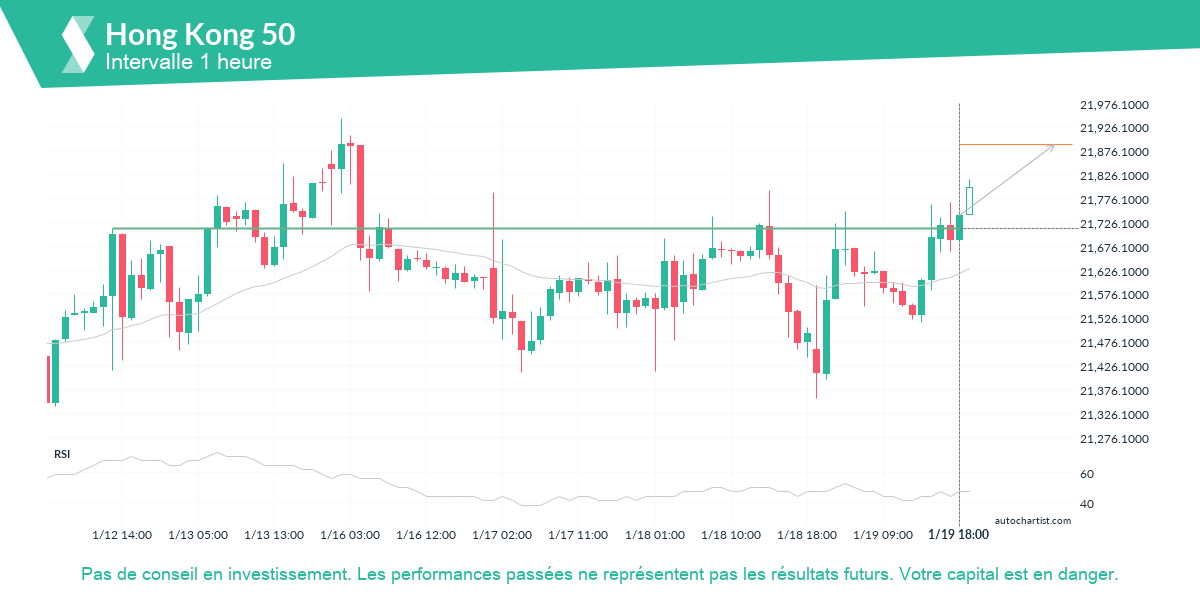 Autochartist63c9c0a2a9bedf5c9a21fb6c_fr.png