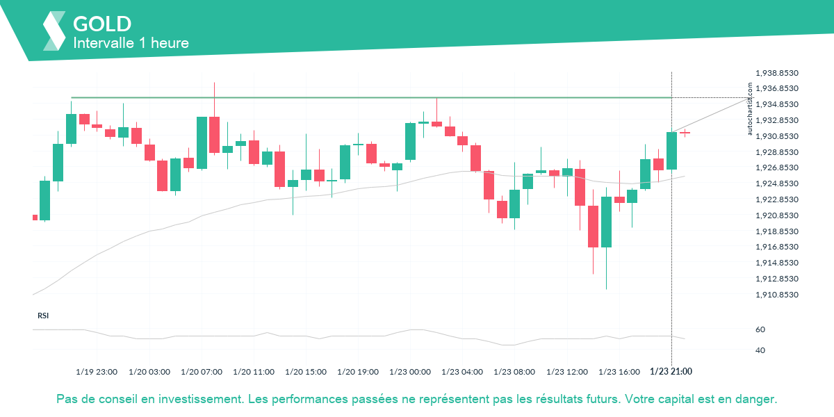 Autochartist63cf069bb73620375859fdef_fr.png