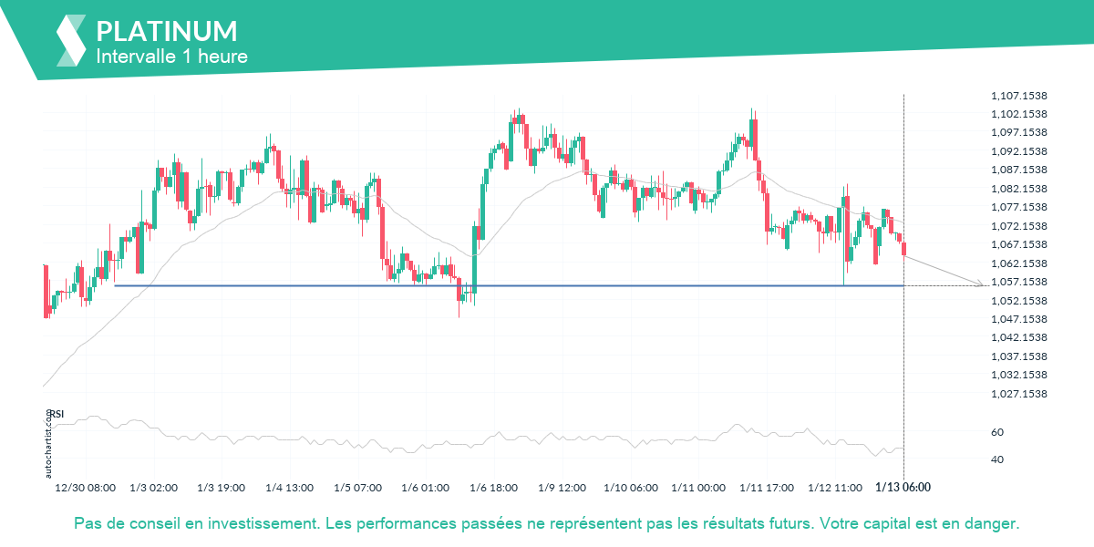 Autochartist63c0f6ba037e686099cf47cf_fr.png