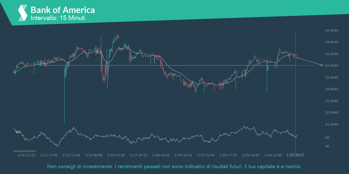 Autochartist63d0c8b5e05b5007f46fa3fa_it.png