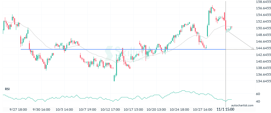 Autochartist63620ad0307cc450fb431c54.png