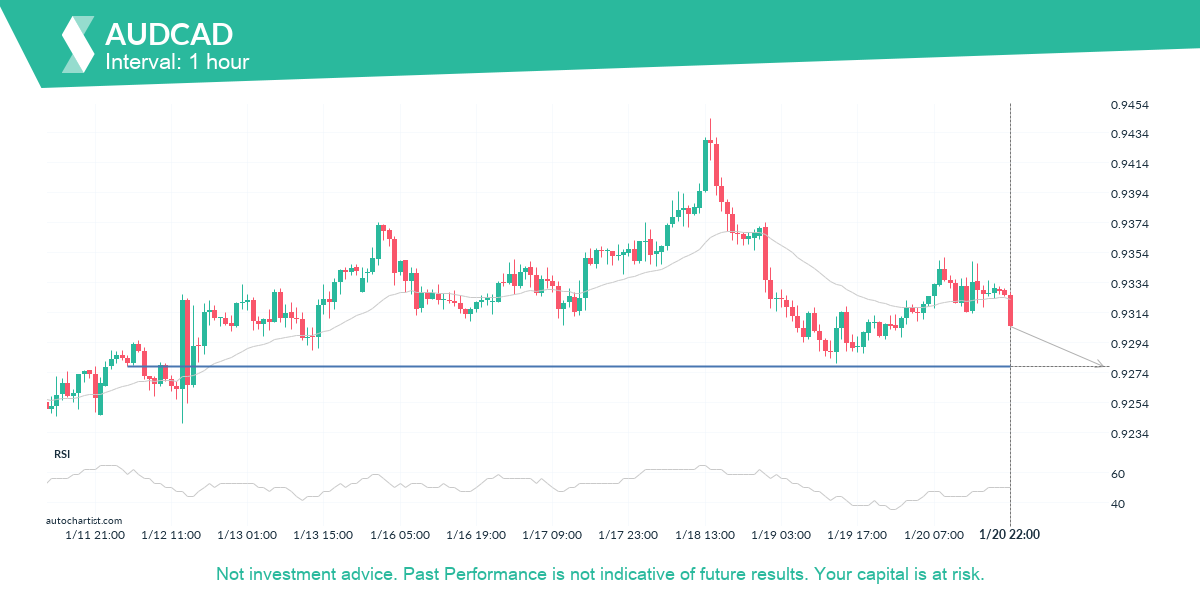 Autochartist63cdb5332d8ca7362010ac18_en.png
