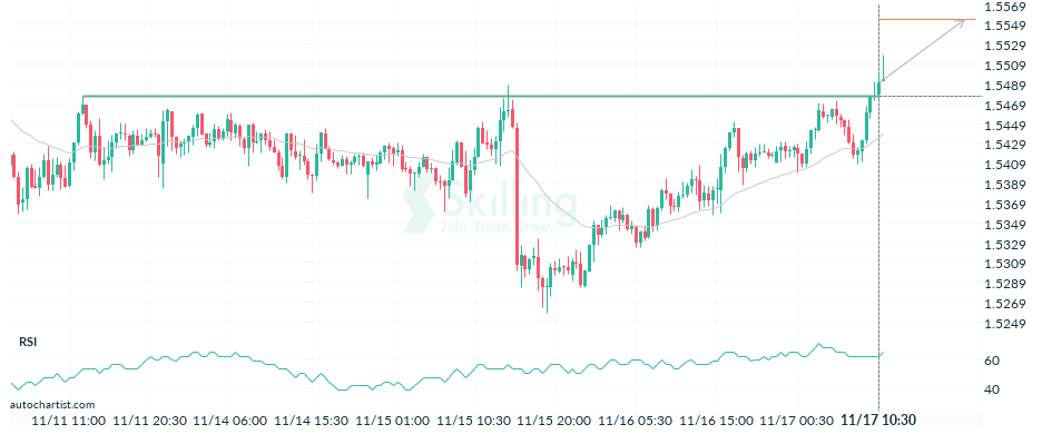 Autochartist637617d04162de7ced15077b.png