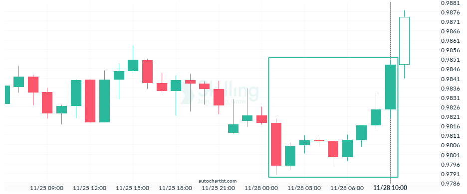 Autochartist638497ca141e8f2473b32713.png