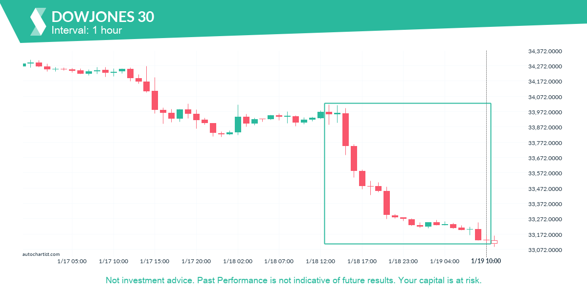 Autochartist63c925d46d21041931cac0ec_en.png
