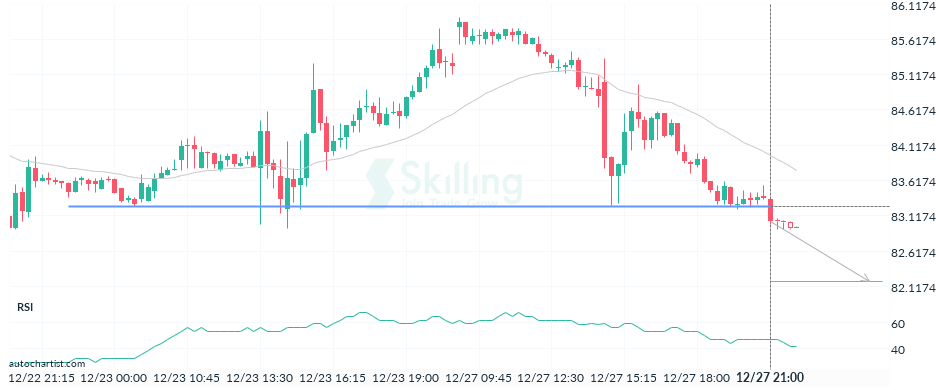 Autochartist63ab6e3da231f018a10c9e3b.png