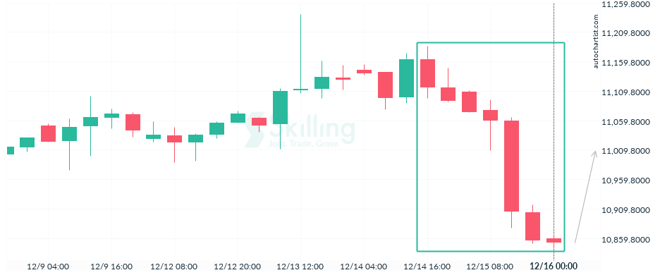 Autochartist639c0cae43254a4e3872ef9b.png