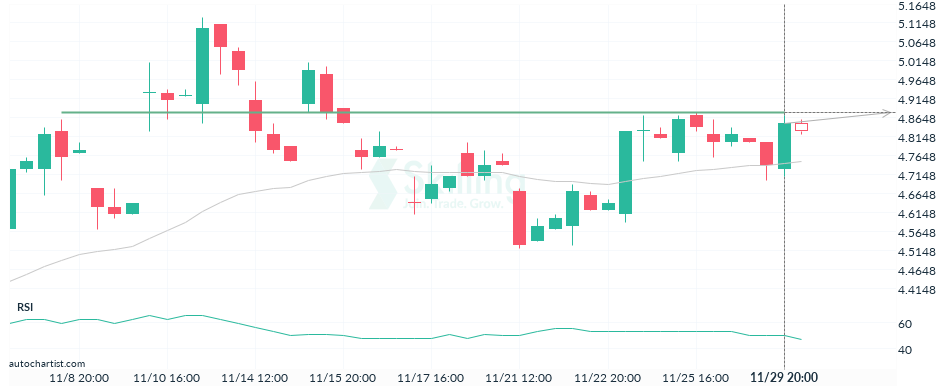 Autochartist6386842a7a0e810fd00a6391.png