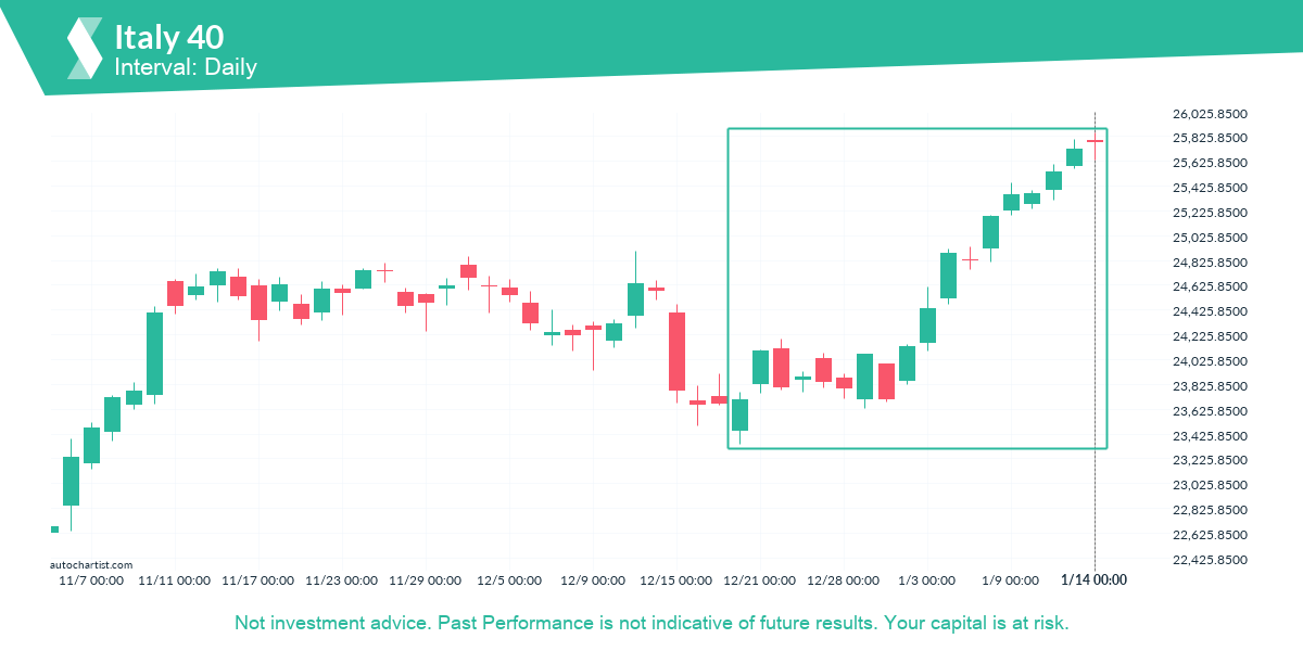 Autochartist63c5cc3131822728b3ca5896_en.png