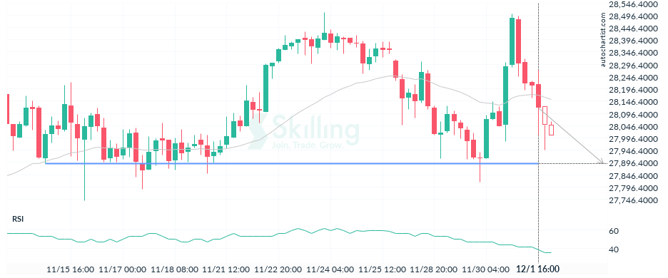 Autochartist6389273d5c2d77725bde323c.png