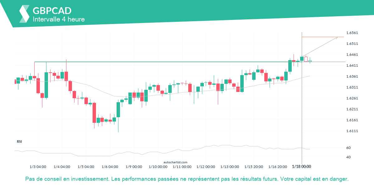 Autochartist63c78e25b38d42344e34224a_fr.png