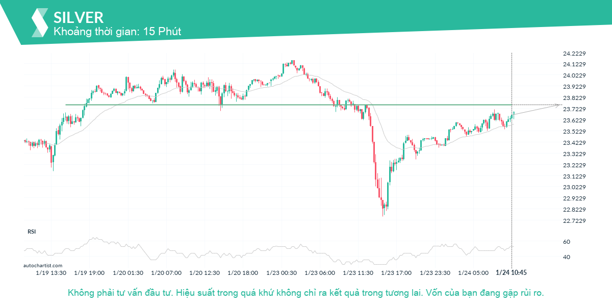 Autochartist63cfbd40ce638439fd90f14e_vi.png