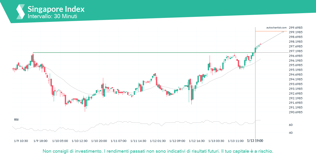 Autochartist63c47ad64c2ac749d459d191_it.png
