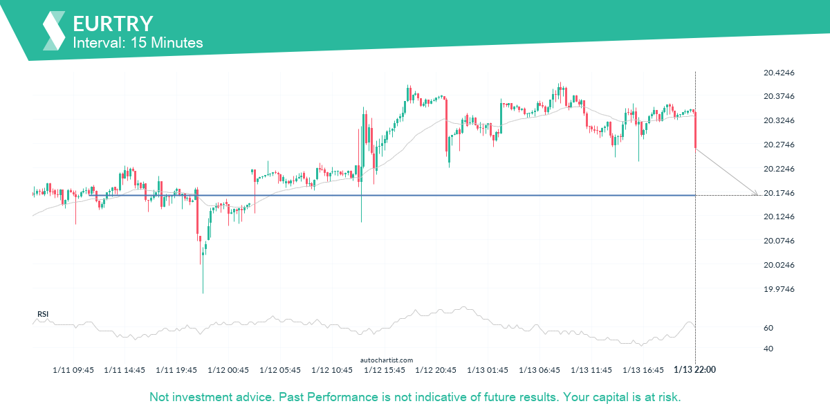 Autochartist63c47ad54c2ac749d459d18d_en.png