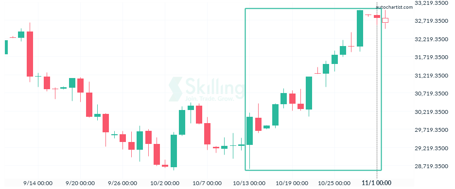 Autochartist63620ad0307cc450fb431c52.png