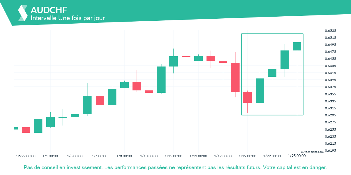 Autochartist63d0c8b4e05b5007f46fa3f6_fr.png