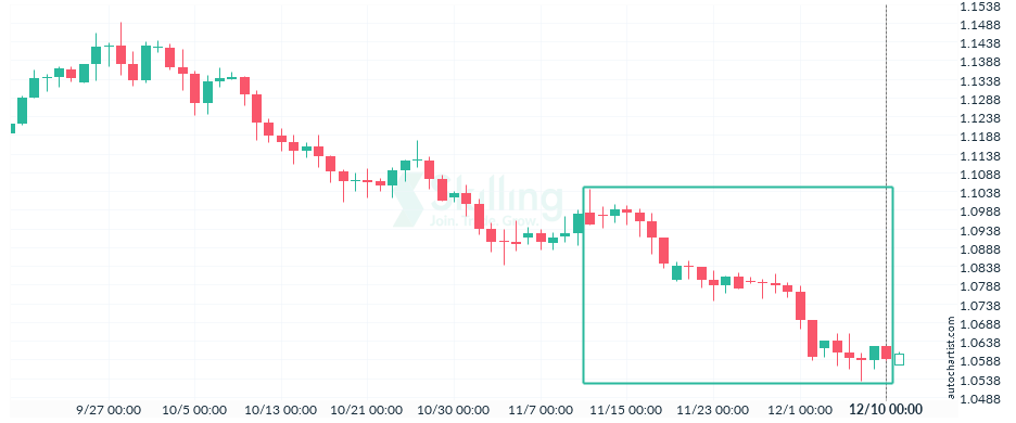 Autochartist6397a7d1e871bb59a0db2484.png