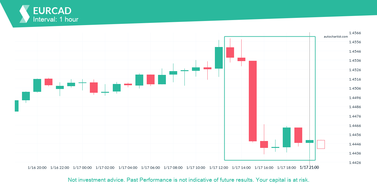 Autochartist63c71d9efb802b7f436450cb_en.png