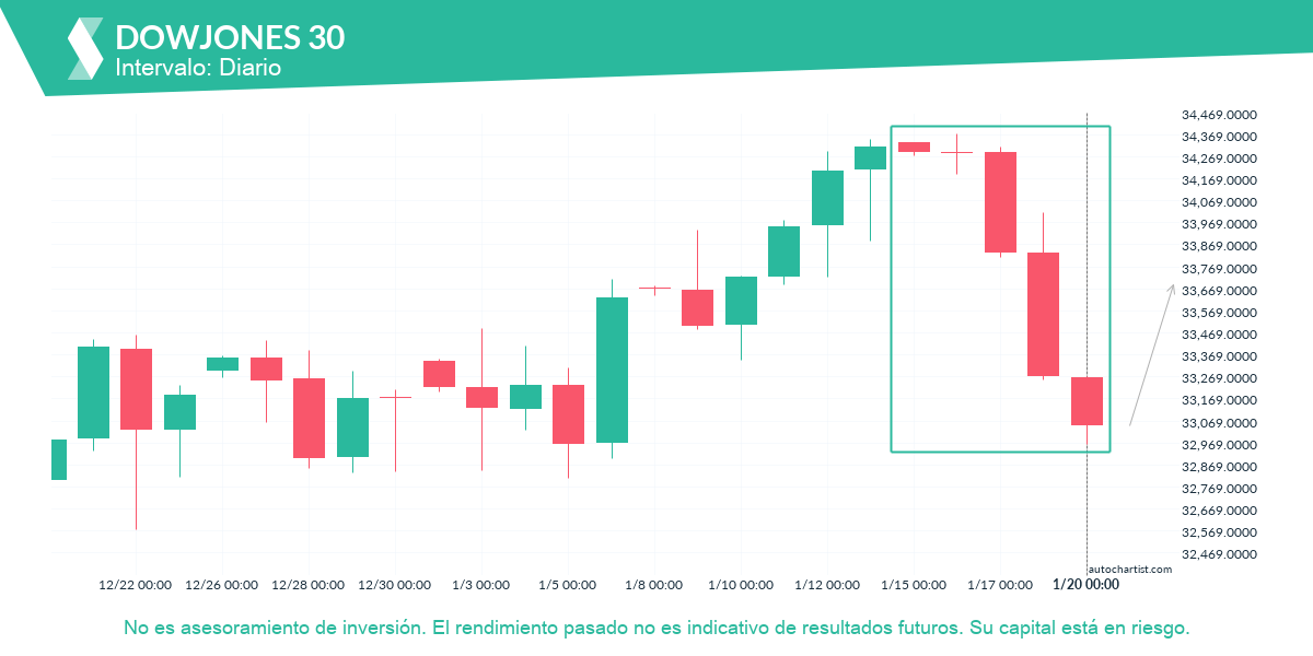 Autochartist63ca77d2d1f13f37c08f82b8_es.png