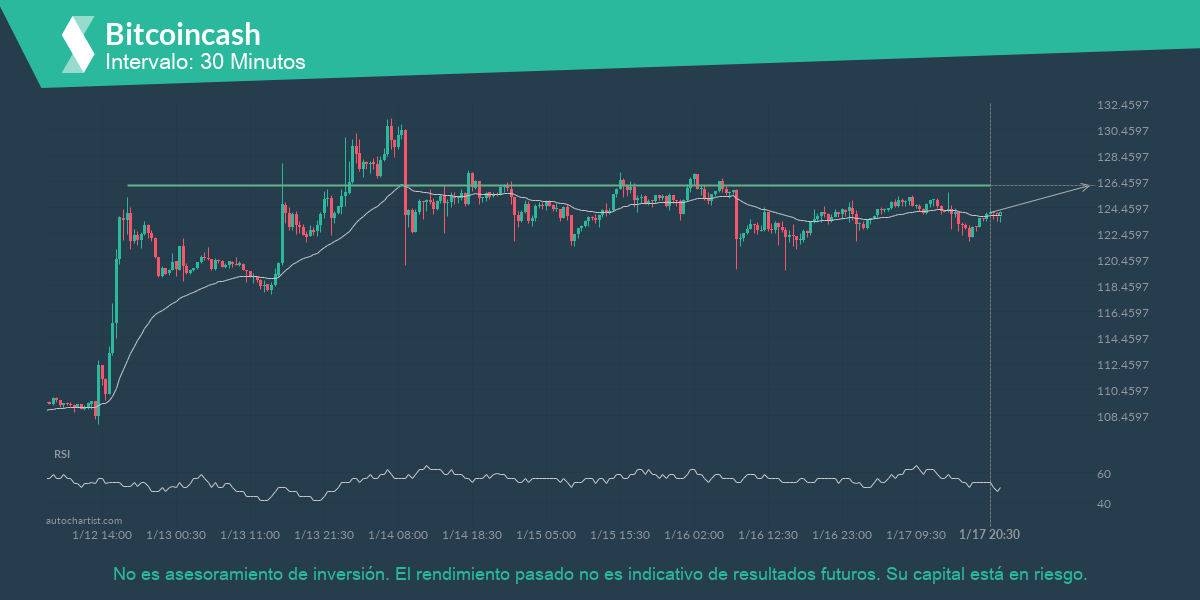 Autochartist63c71d9ffb802b7f436450d5_es.png