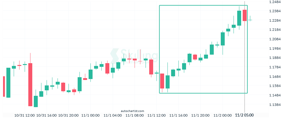 Autochartist63620ad1307cc450fb431c5f.png