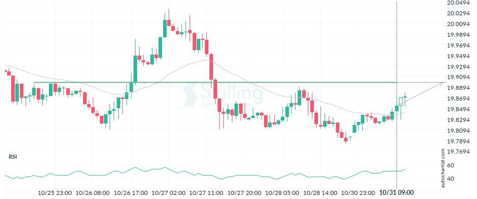 Autochartist635fae3e84d4db614a9321c1 (1).png