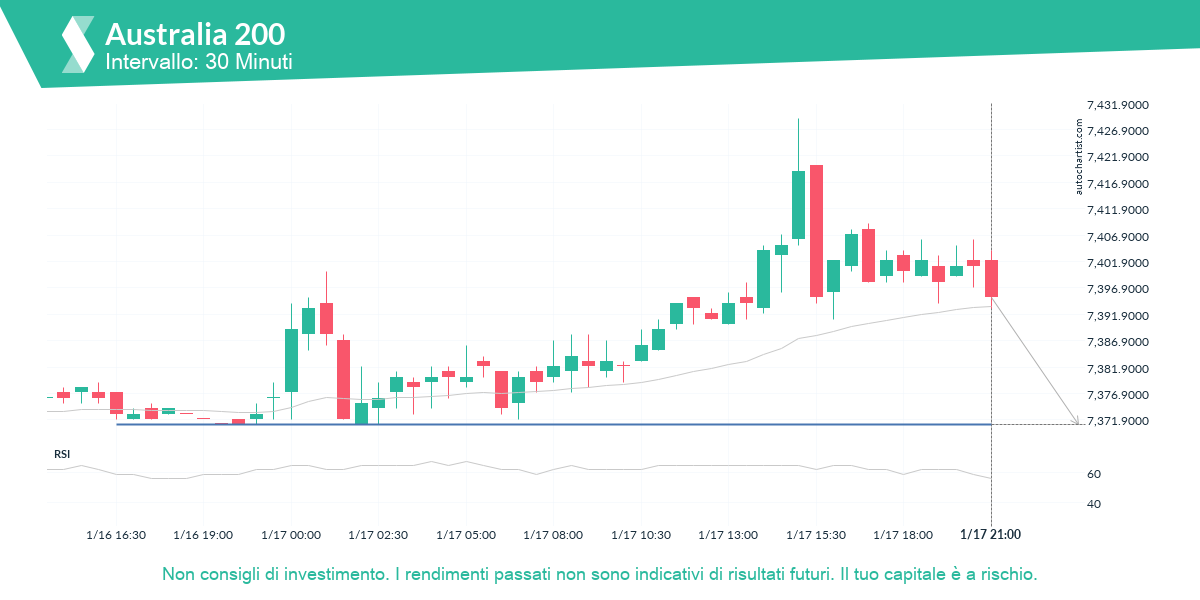 Autochartist63c71d9efb802b7f436450cf_it.png