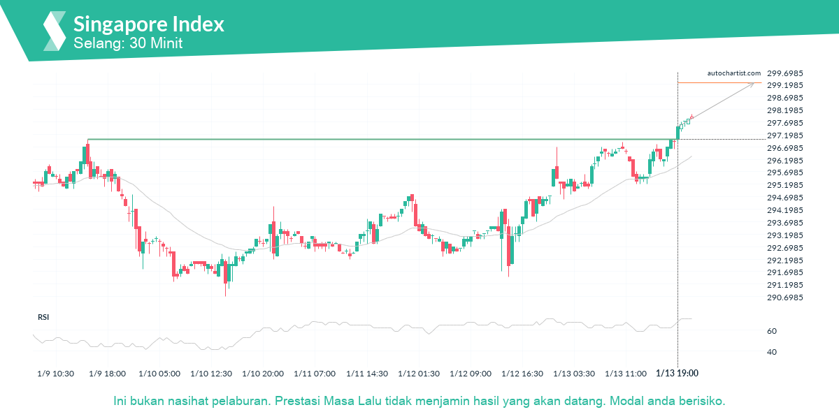 Autochartist63c47ad64c2ac749d459d191_ms.png