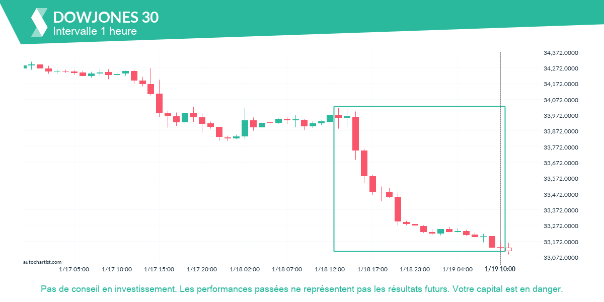 Autochartist63c925d46d21041931cac0ec_fr.png