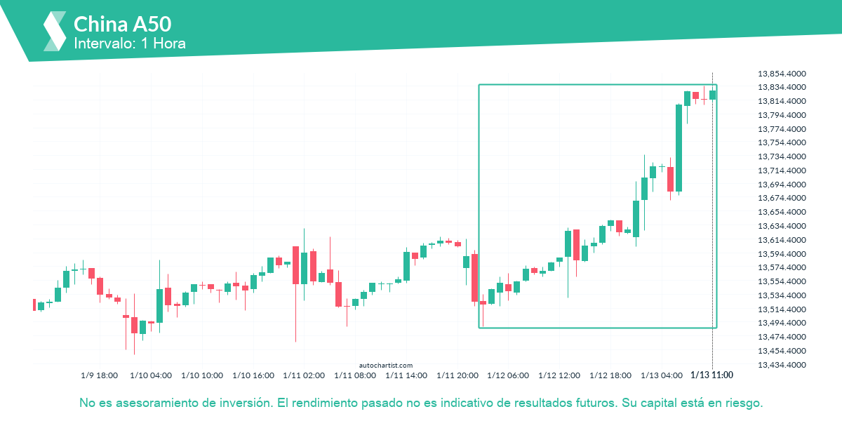 Autochartist63c13d4b7e6f675a4c82484b_es.png