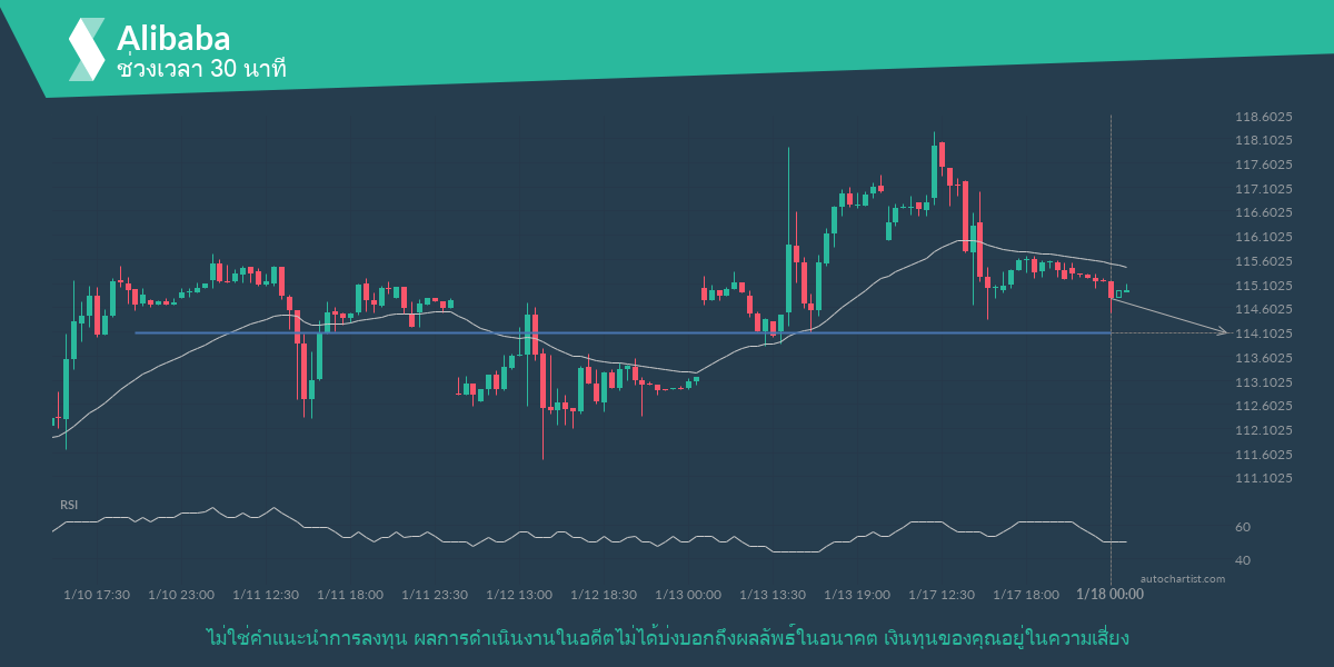 Autochartist63c78e25b38d42344e34224c_th.png